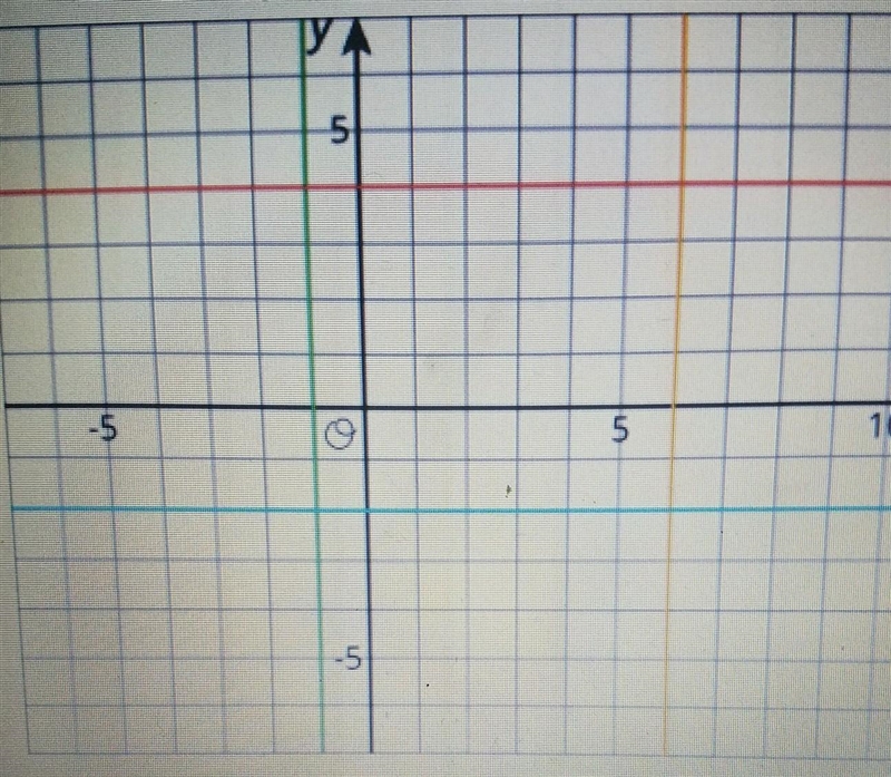 Write an equation for each lineGreen line:yellow line:red line:blue line:-example-1