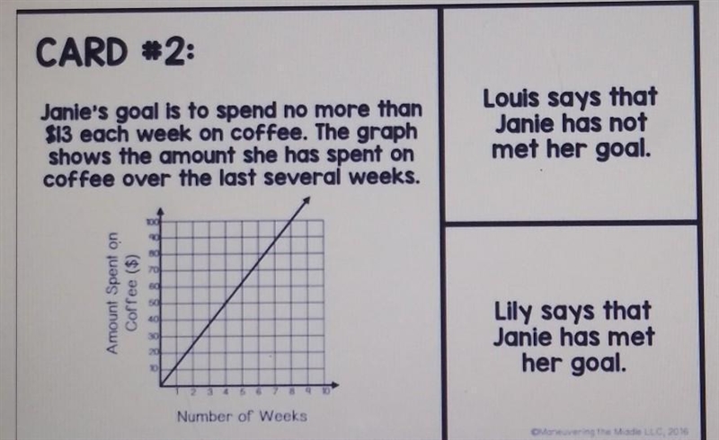 how much did janie spend on coffee each week? *Hint: How much did she spend at 0 weeks-example-1