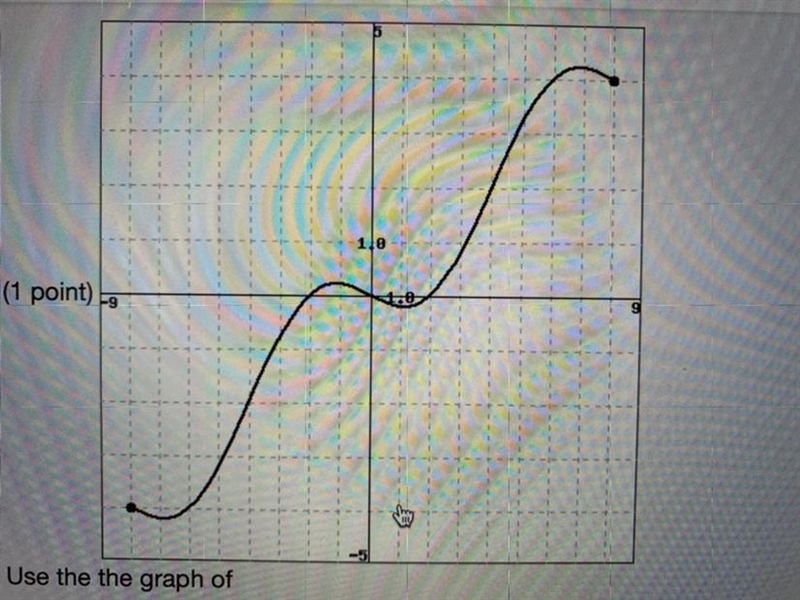 Use the graph of g to answer the questions. Assume the domain of g is [-8,8]. a. g-example-1