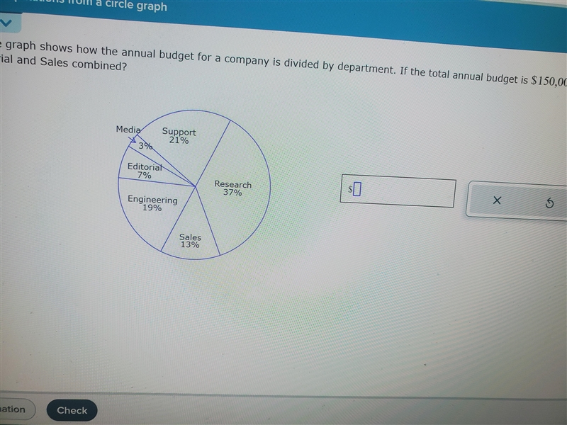 The circle graph shows how the annual budget for a company is divided by department-example-1