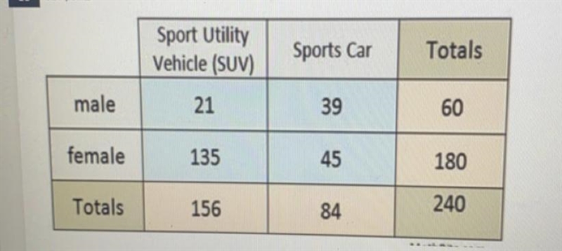 What is the probability that a customer selected at random was male and purchased-example-1