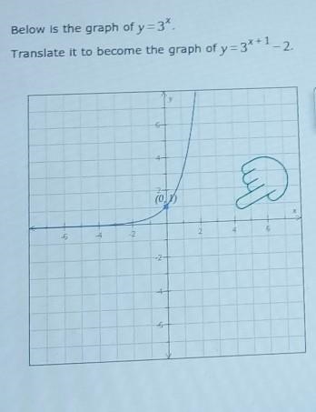 Below is the graph of y equals 3x translated to become the graph of y = 3x + 1 - 2-example-1