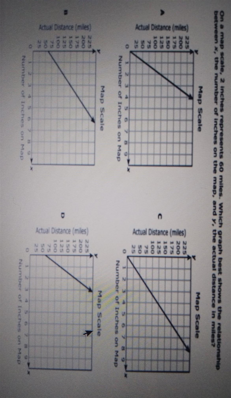 on a map scale 2 in represent 60 miles. which graph best shows the relationship between-example-1