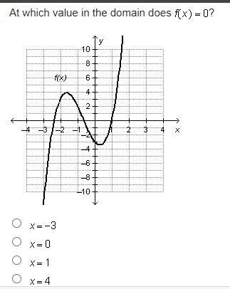 At which value in the domain does:-example-1