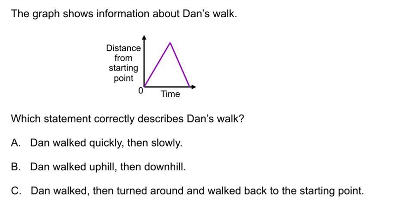 The graph show the info about Dan's walk.-example-1