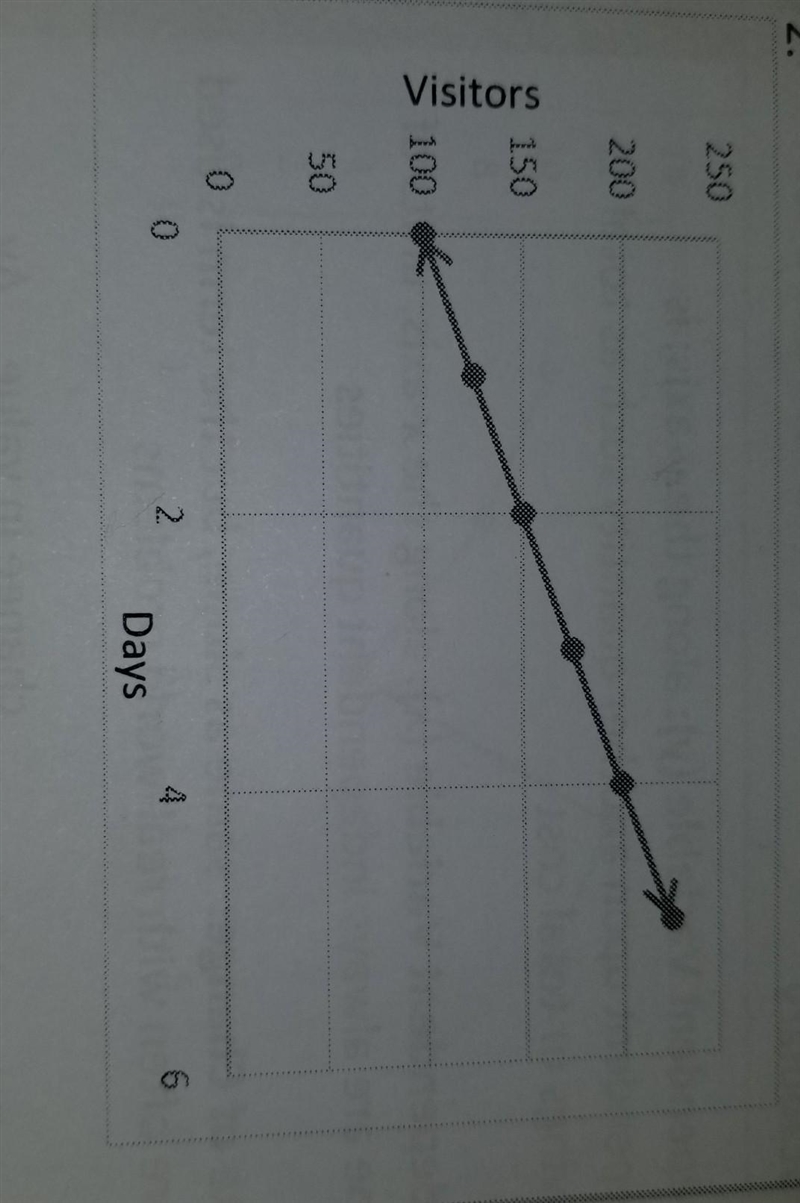 Find the rate of change and initial value. Write an equation.-example-1