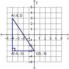 The coordinates of the vertices of a polygon are shown on the graph below. What is-example-1