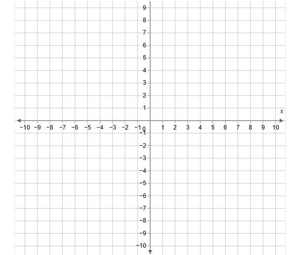 HELP ASAP 10 POINTS Graph ​y=−4/7x+2. Use the line tool and select two points on the-example-1