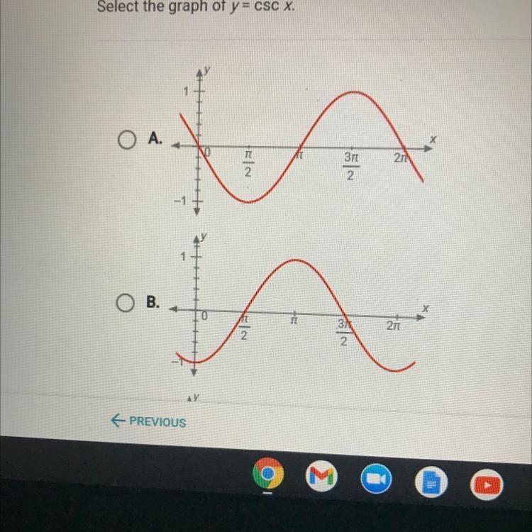 Select the graph of y = CSC X.O A. +213112-1OB.-example-1