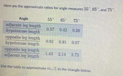 Given the measure of an acute angle in a right triangle, we can tell the ratios of-example-2