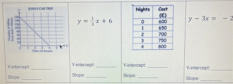 Part A: Find the y-intercept and slope in each representation below. Part B: List-example-1