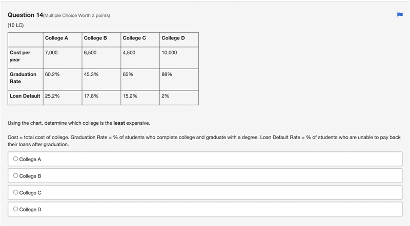 Using the chart, determine which college is the LEAST expensive.-example-1