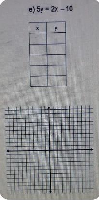 Complete the table for each equation and graph.how do you solve step by step 5y=2x-example-1