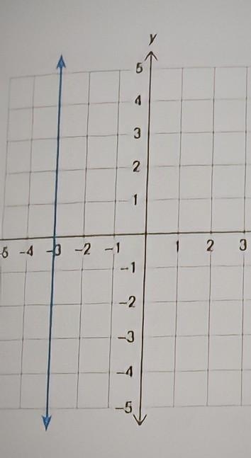 State the domain and range for graphed function. ​-example-1