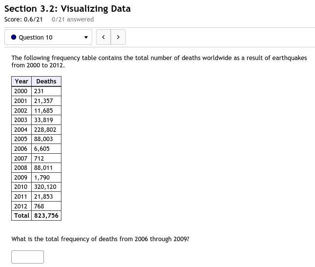 10. The following frequency table contains the total number of deaths worldwide as-example-1