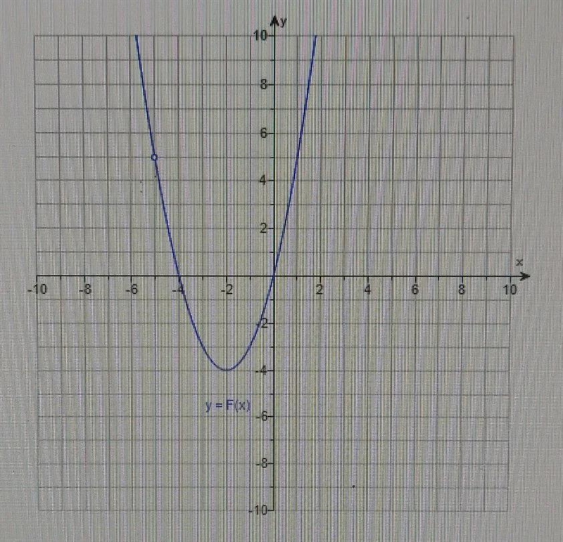 Decide from the graph whether a limit exists. If a limit exists, find it's value.lim-example-1