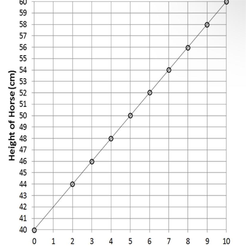 What is the unit of the domain values in the following graph?The graph is about The-example-1