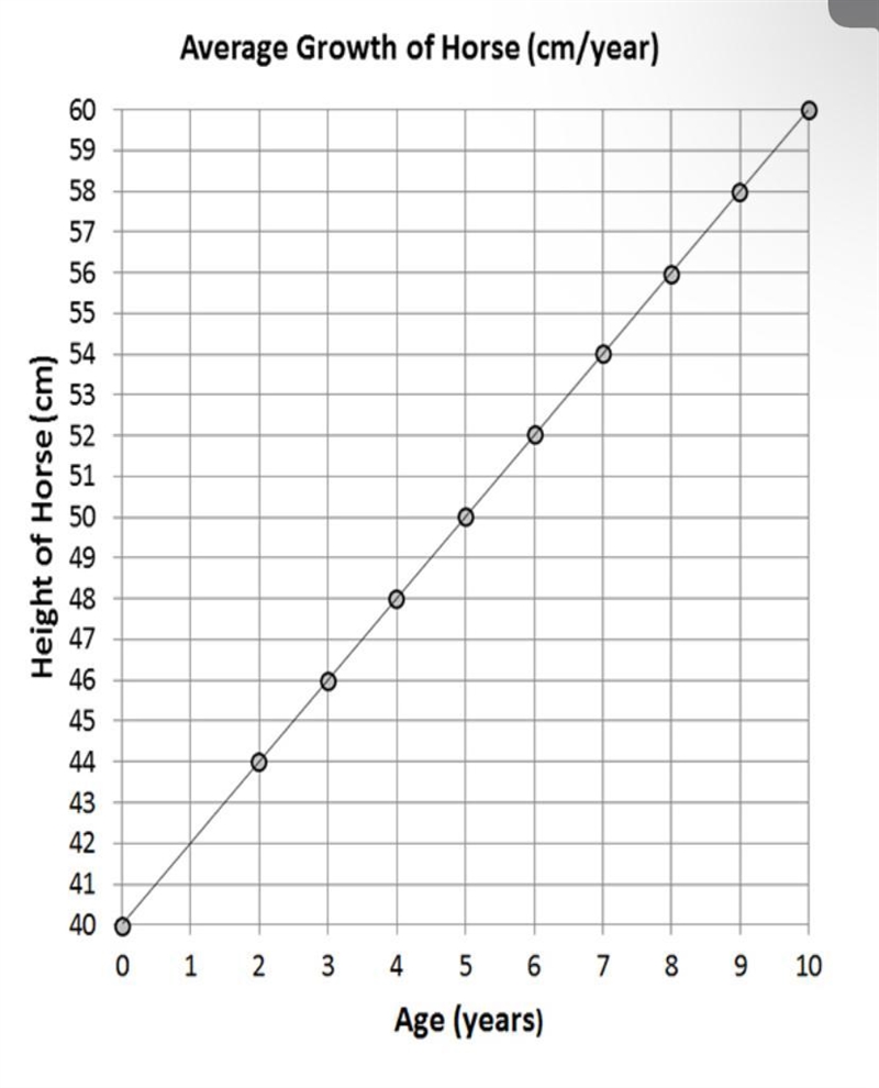 What is the unit of the domain values in the following graph?The graph is about The-example-2