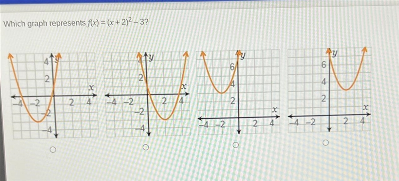 Which graph represents f(x)=(x+2)^2-3?-example-1