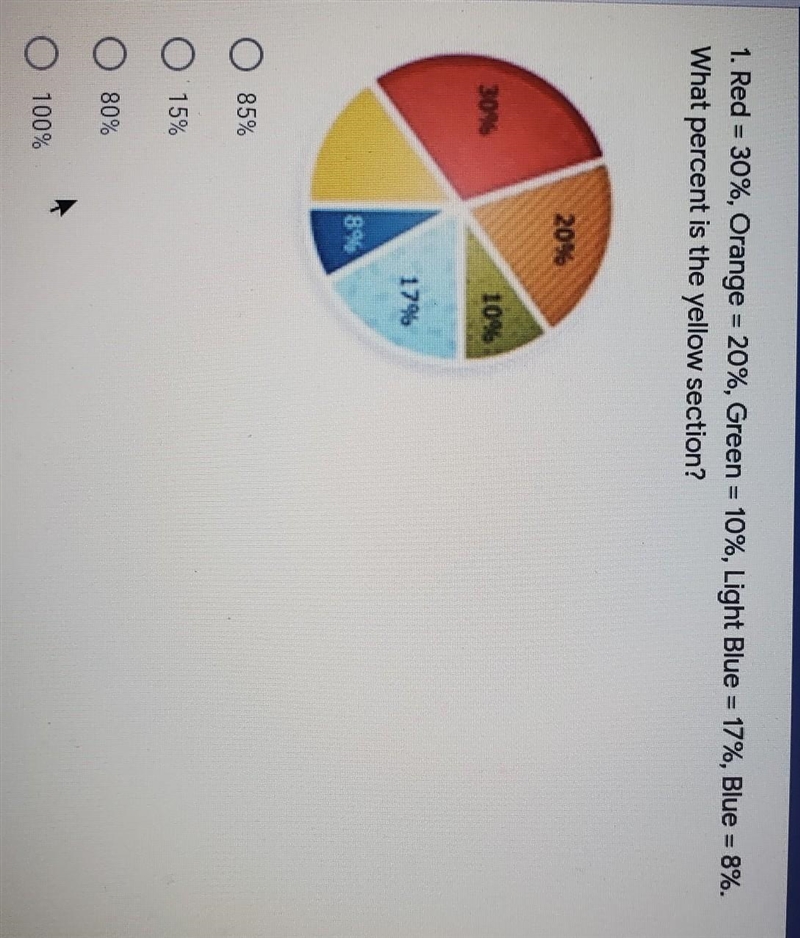 At Washington High School, the student body was asked what is their favorite sport-example-1