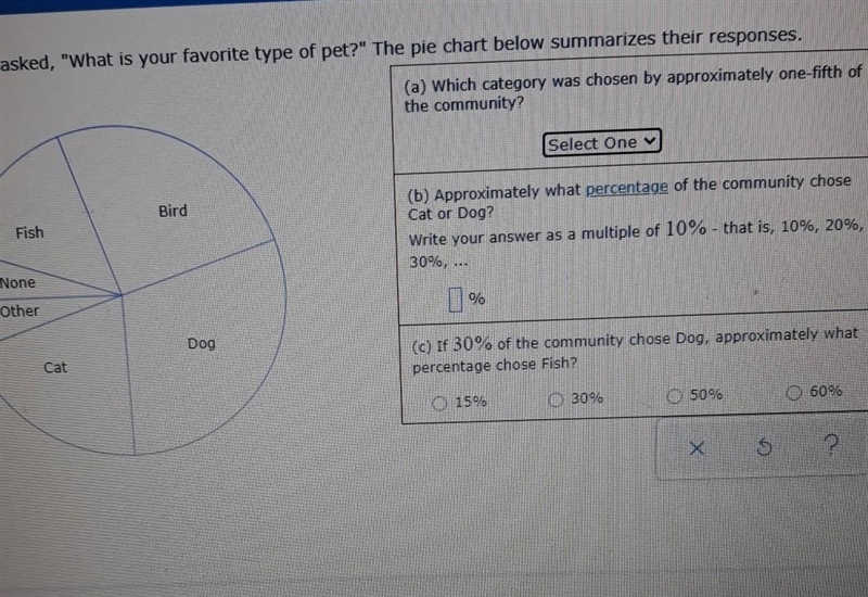 each person in a community was asked,what is your favorite type of pet? the pie below-example-1