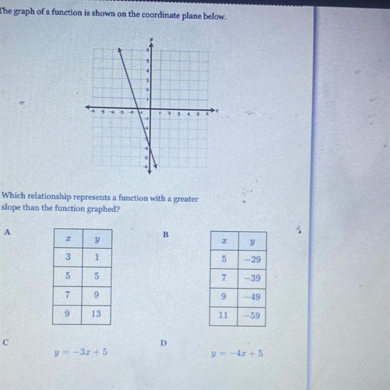 The graph of a function is shown on the coordinate plane below. Which relationship-example-1