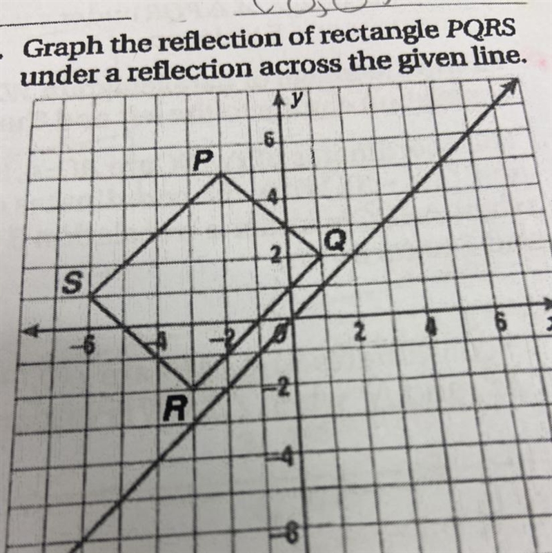 Graph the reflection of rectangle PQRS under a reflection across the given line.-example-1