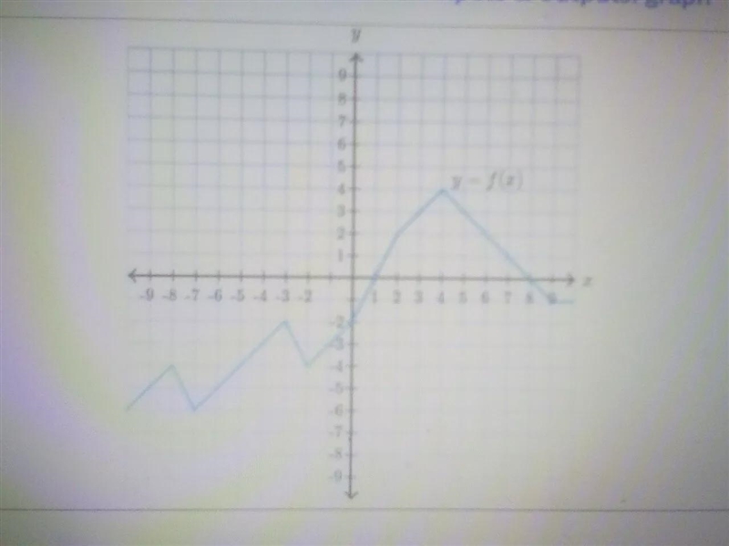 Select all input values for which f(x)=6a:x=-7b:x=-5c:x=2d:none of the above-example-1