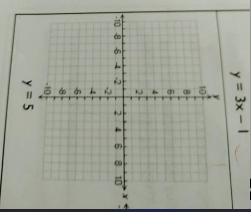 Need a answered for this question.Plot the equations and then determine the solution-example-1