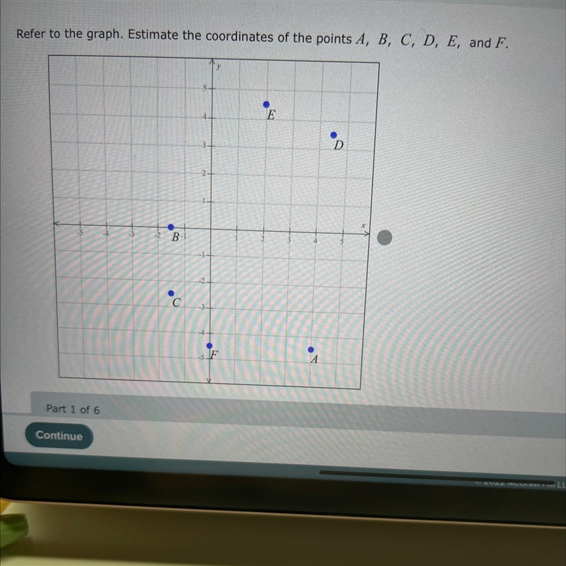 Refer to the graph. Estimate the coordinates of the points A, B, C, D, E, and F.-example-1