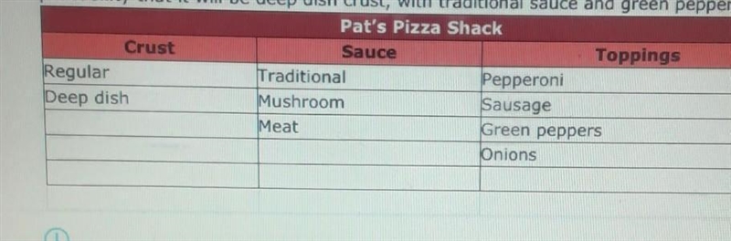 pat's pizza shack offers customers the choices of crust, sauce, and toppings shown-example-1