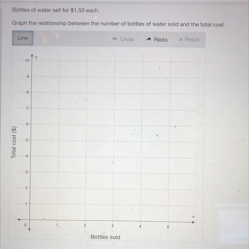 Bottles of water sell for $1.50 eachGraph the relationship between the number of bottles-example-1