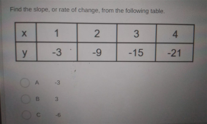 Find the shape, or rate of change, from the following table?-example-1