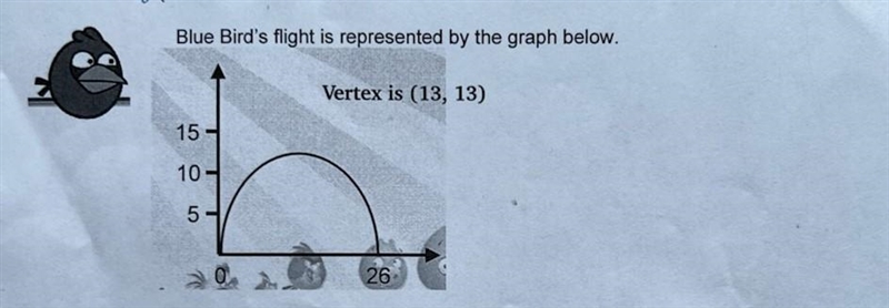 For the attached blue bird, find the quadratic equation written in vertex form-example-1