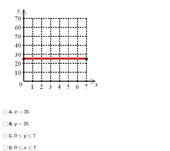 What is the domain of the function in the graph?-example-1