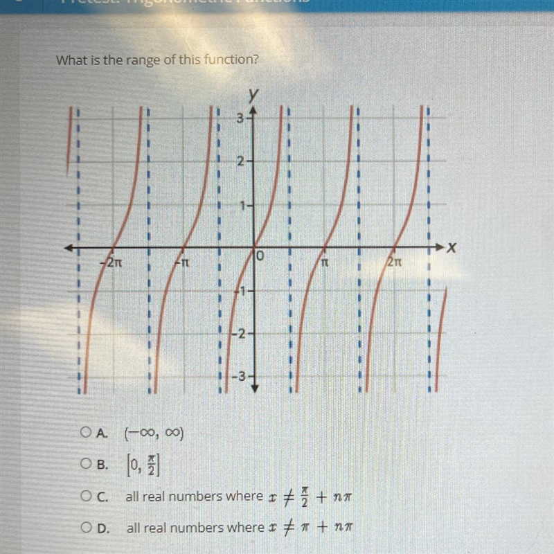 What is the range of this function?-2rtF113y2--3-0OA. (-∞0,00)O B. [0, 1]OC. all real-example-1