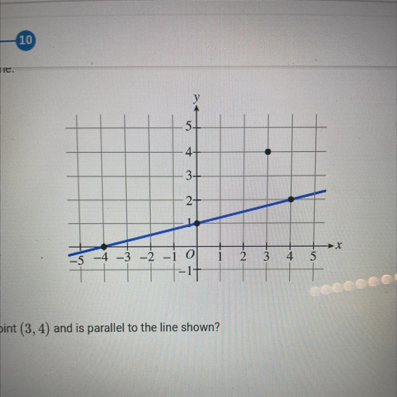 A line and the point (3,4) are graphed in the coordinate plane. what is the equation-example-1