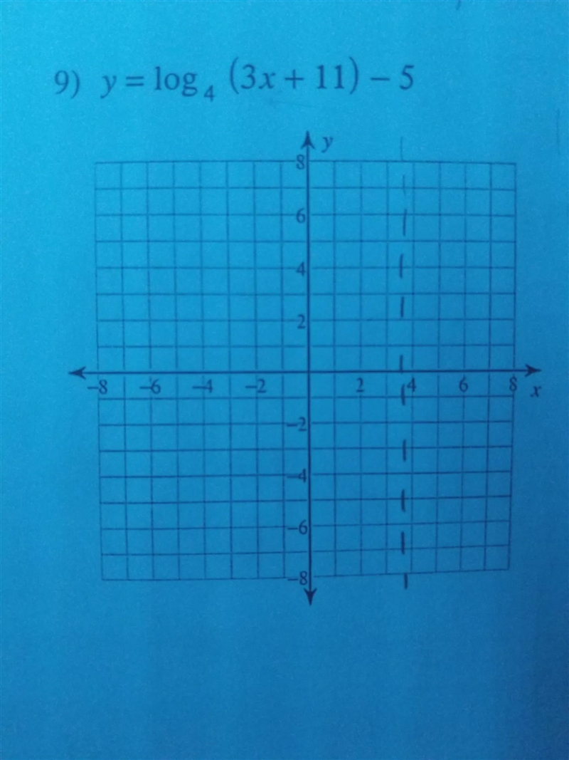 I am working on algebra 2 and we are graphing logarithmic equations. How do I graph-example-1