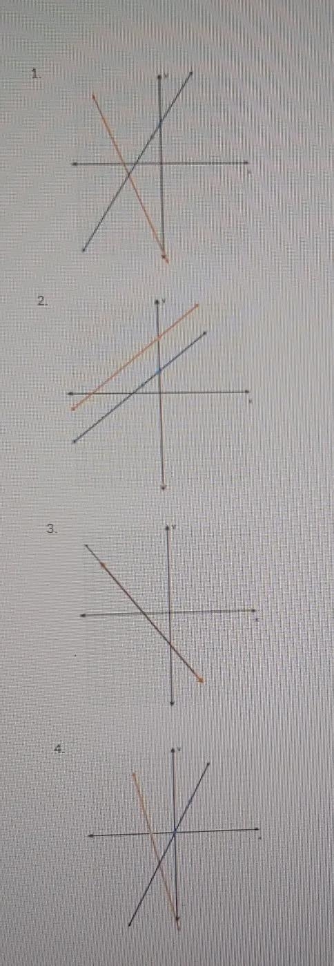 match each graph to it's solution setoptions:A. no solution B. infinite solutionsC-example-1