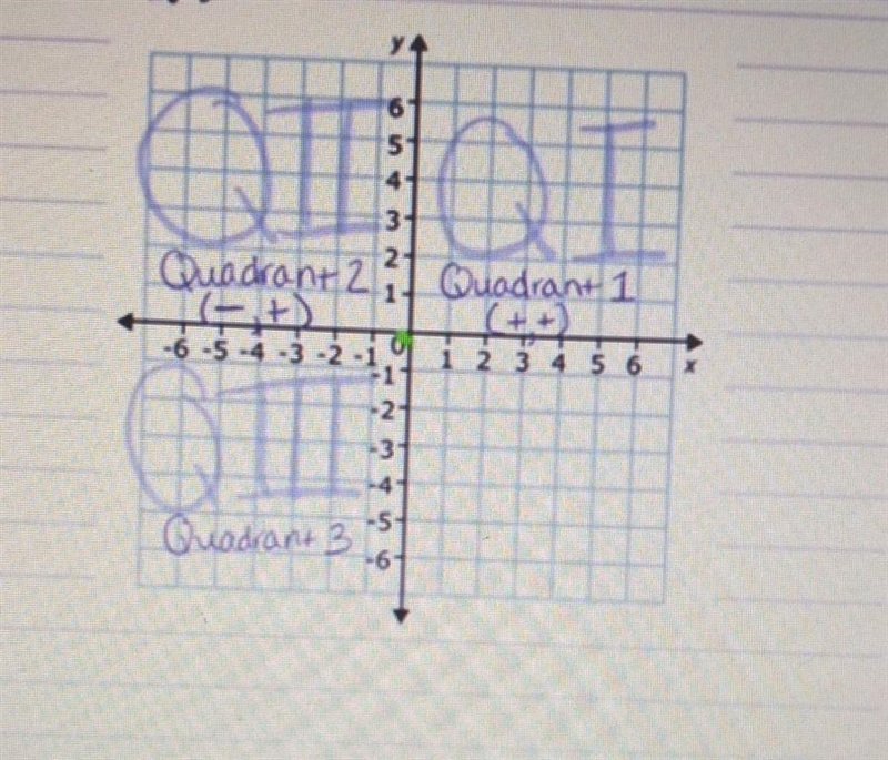 Which represents the values of the x and y coordinates in quadrant llll?-example-1