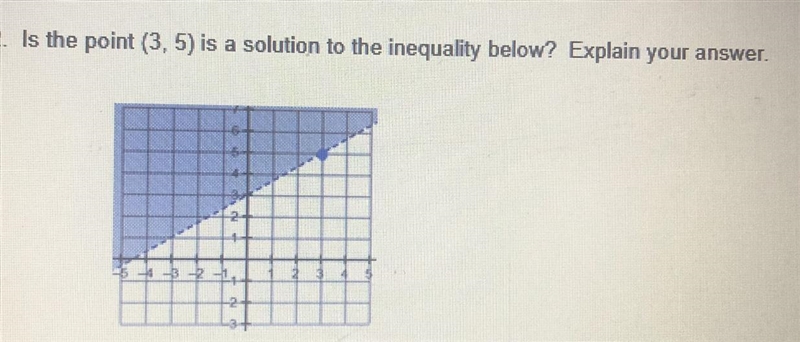 PLEASE HELP PLEASE Is the point (3,5) is a solution to the inequality below? Explain-example-1