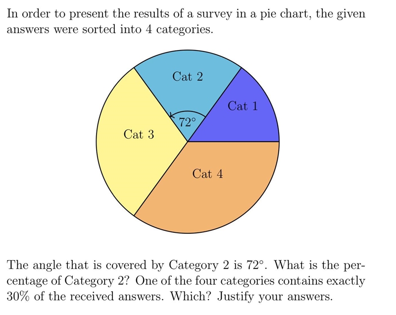 The angle that is covered by Category 2 is 72◦. What is the per- centage of Category-example-1