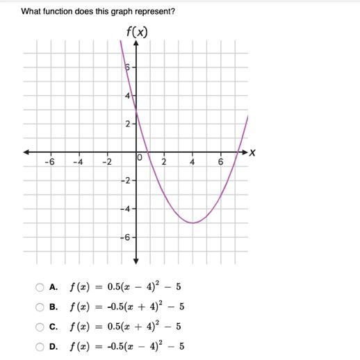 Plato please help Which function does this graph represent?-example-1