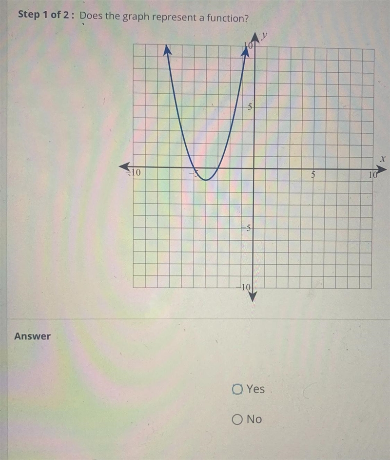 Consider the following graph.Step 1 of 2: Does the graph represent a function?Step-example-1