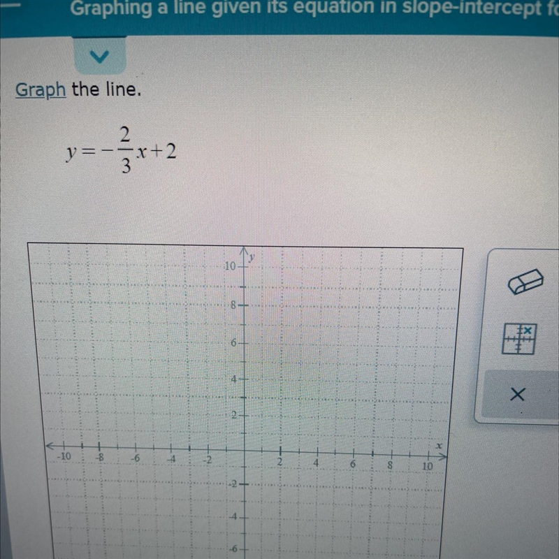 Graph the line Y=-2/3x+2-example-1