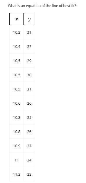 What is an equation of the line of best fit?-example-1