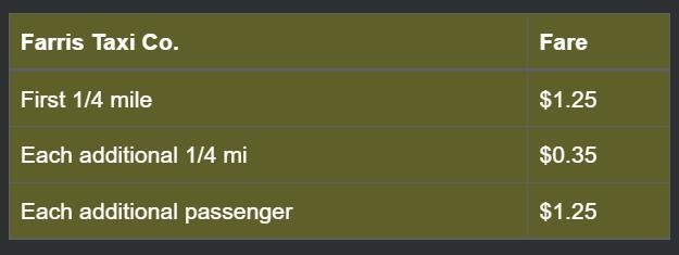 What is the total fare with 15% tip for 2 passengers traveling 412 miles? $7.20 $8.28 $8.45 $9.72-example-1