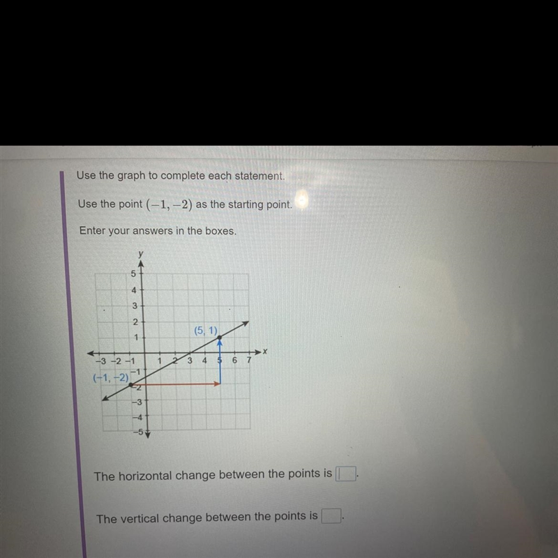 I need help finding the slope from a a graph pic below-example-1