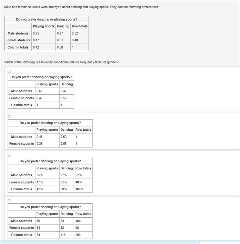 Male and female students were surveyed about dancing and playing sports. They had-example-1