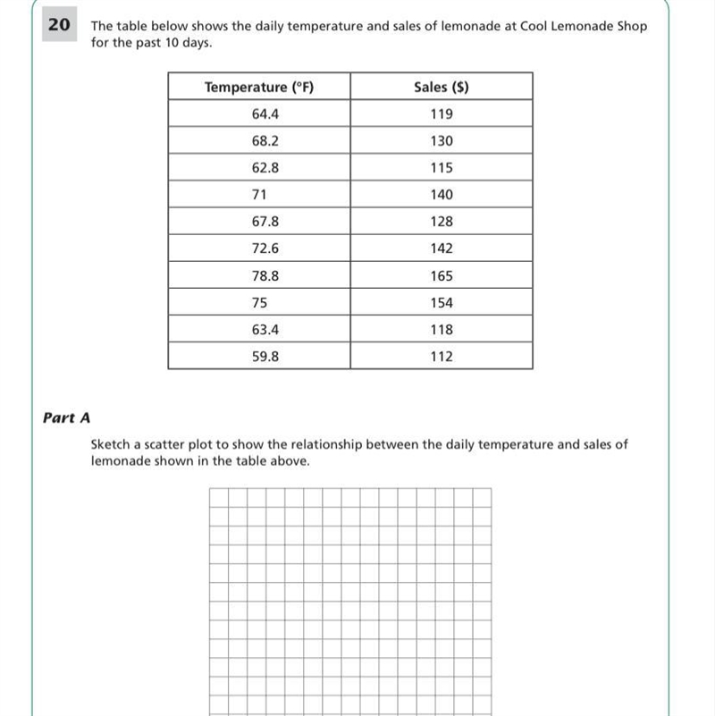 Sketch a scatter plot to show the relationship between the daily temperature and sales-example-1